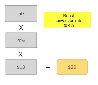 4percentconversion 4percentconversion