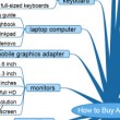 mindmap
